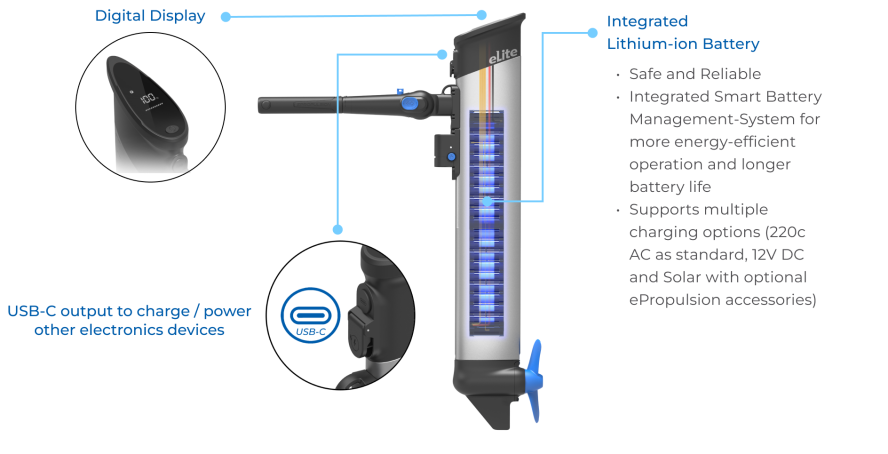 elite_webpage_smartdisplay.png